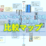 メンズオールインワン比較マップ（コスパ＆使用感）